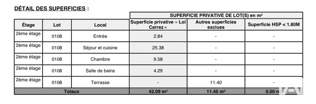 2-toaline korter asukohas La Courneuve