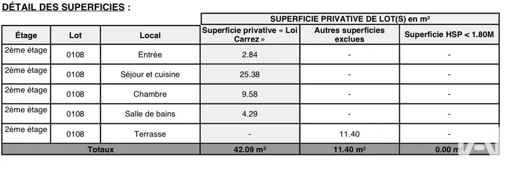 2-toaline korter asukohas La Courneuve