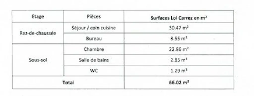 Appartement 3 pièces à BORDEAUX