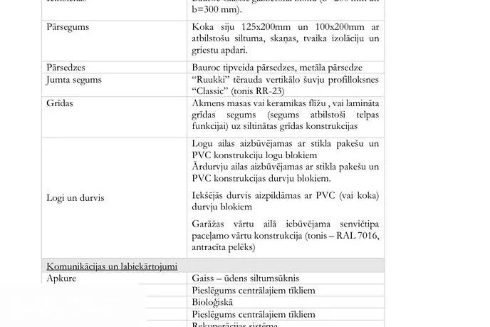 Maa asukohas Grobiņa