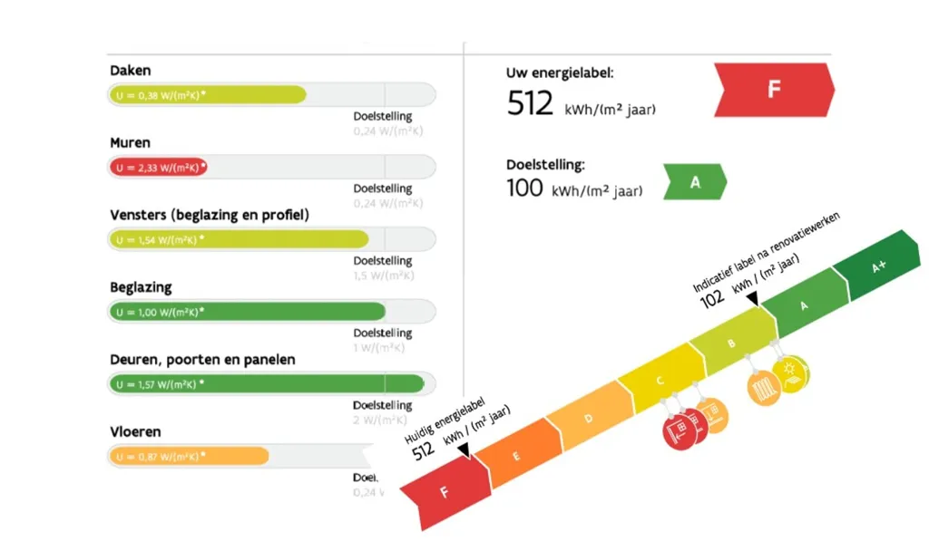 Plan - Maison Rénovée avec Vue Panoramique à Vollezele