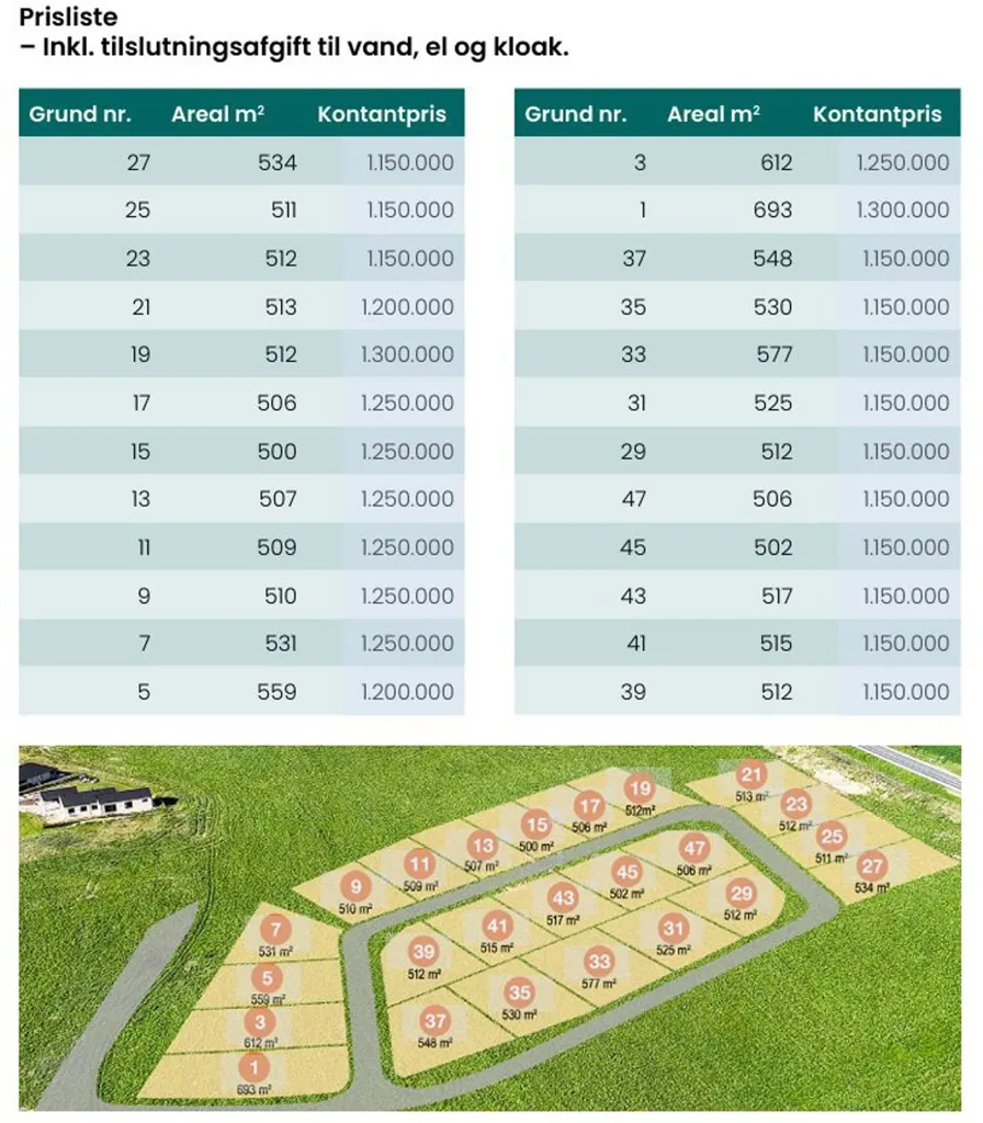 Maa asukohas Silkeborg
