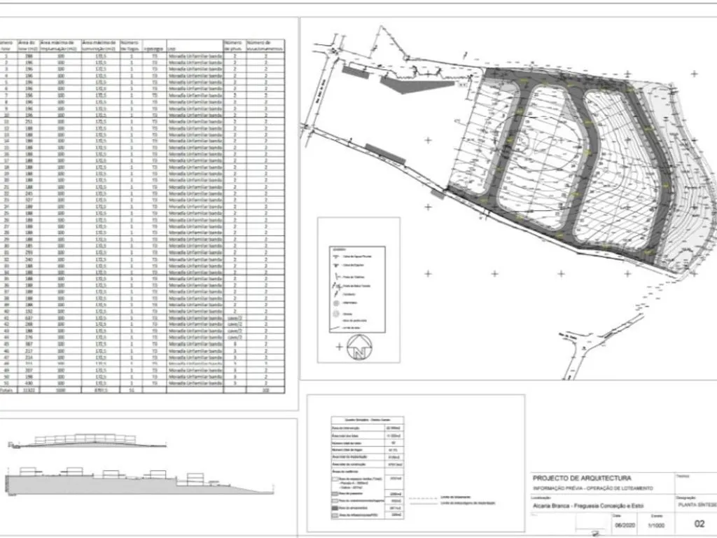Plaan - Building Land with Planning Permission in Estoi