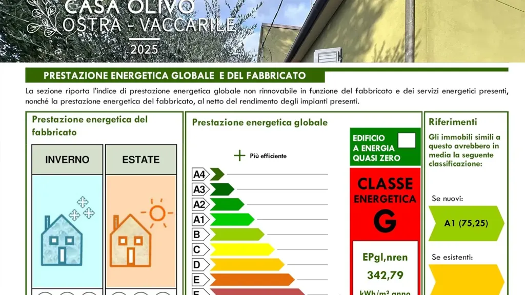 Independent House with Private Garden in Ostra