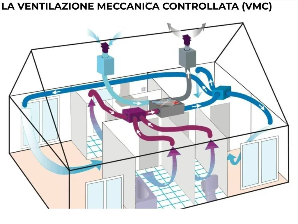 Villa di lusso con terrazza a Ponzano Veneto