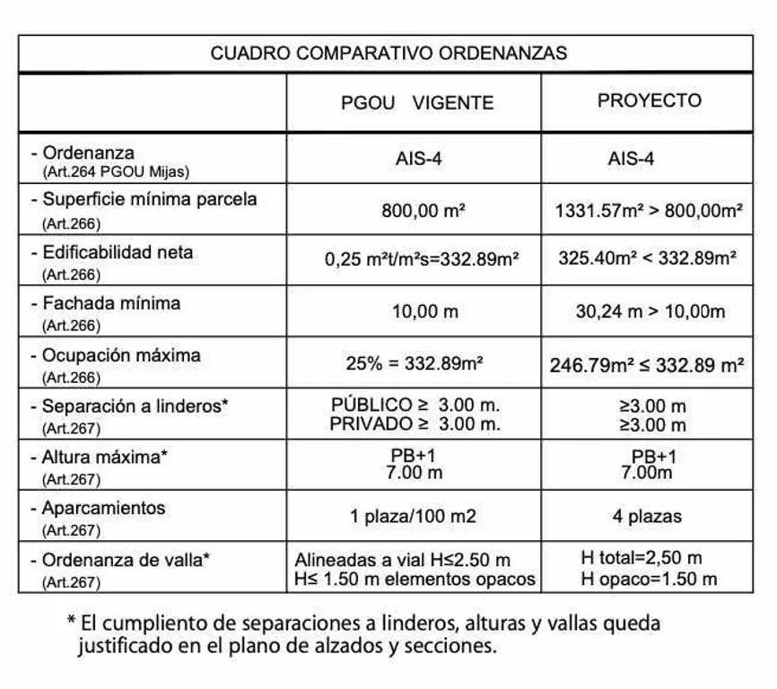 Urban Plot with Project in Mijas Golf