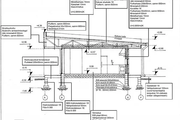 Plot with Sea View in Paldiski