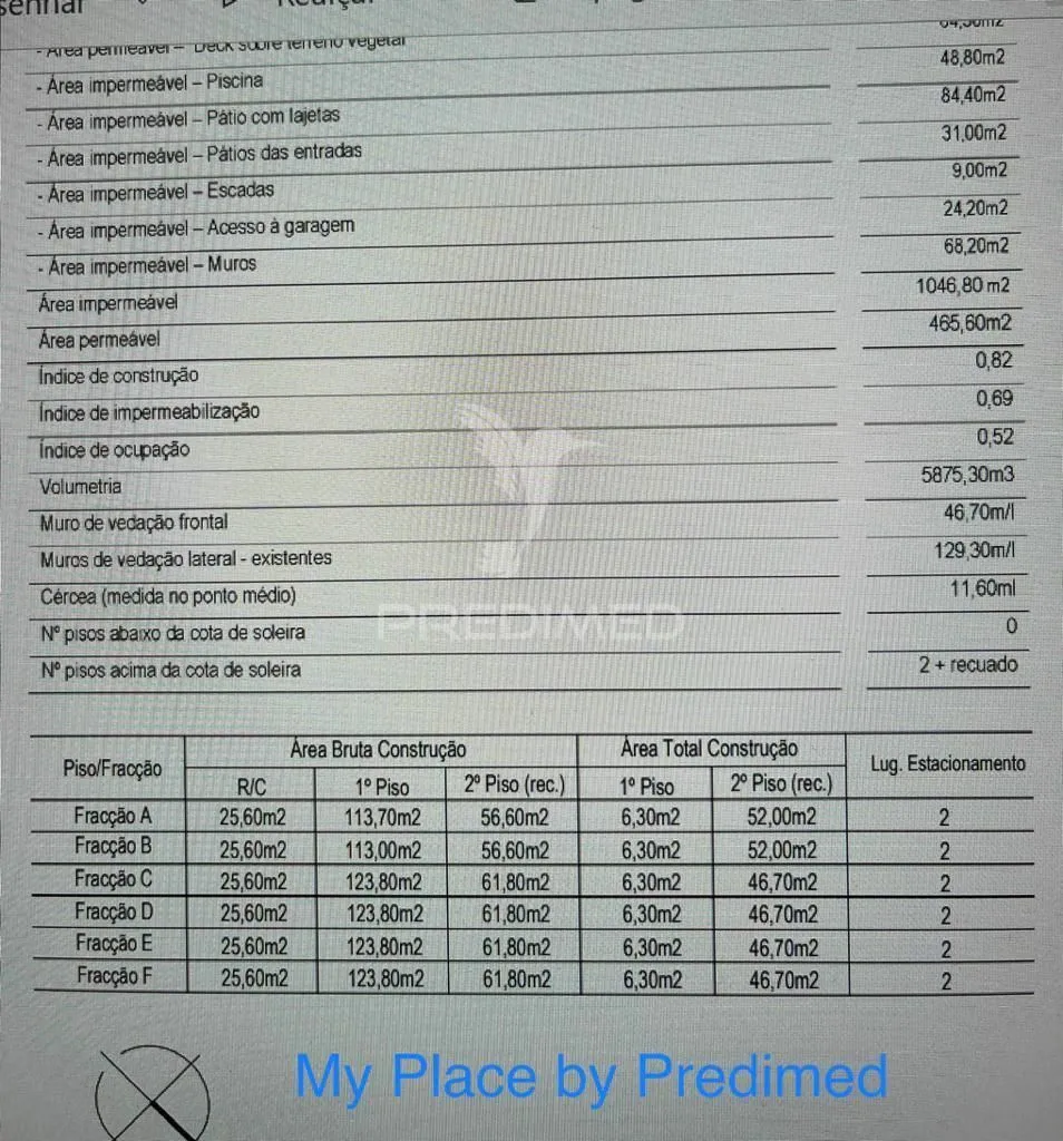 Approved Plot for 6 Villas with Pool in Candal, Gaia