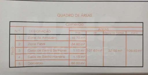 Established Café in Benedita