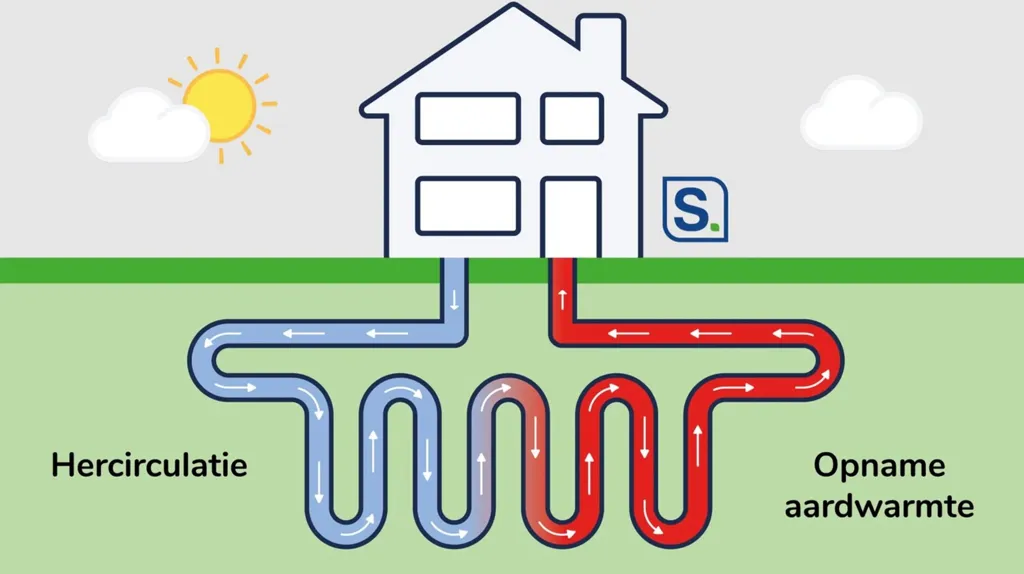 Triplex avec 2 Terrasses et Geothermie à Genk